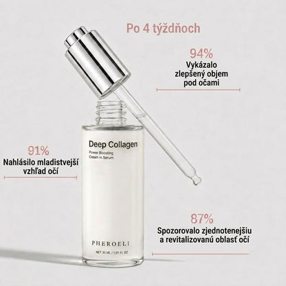 Serum Collagen